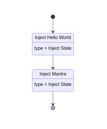 hello world workflow