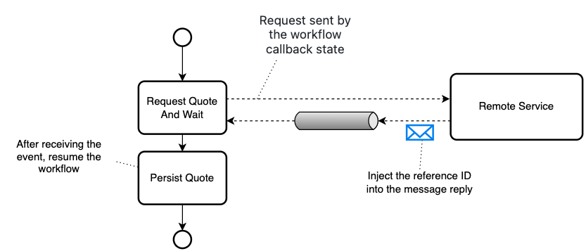 callbacks explained