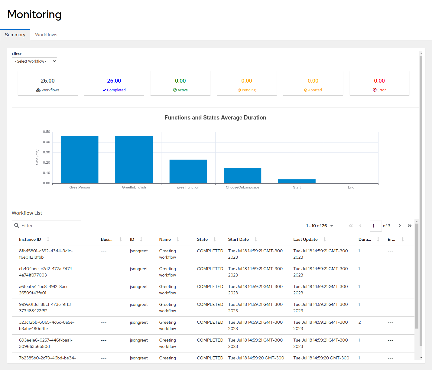 kogito swf tools monitoring summary